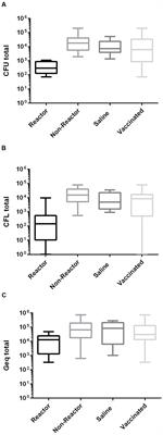 Improved Culture Medium (TiKa) for Mycobacterium avium Subspecies Paratuberculosis (MAP) Matches qPCR Sensitivity and Reveals Significant Proportions of Non-viable MAP in Lymphoid Tissue of Vaccinated MAP Challenged Animals